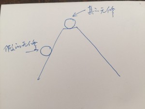无修