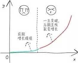 真传与假传