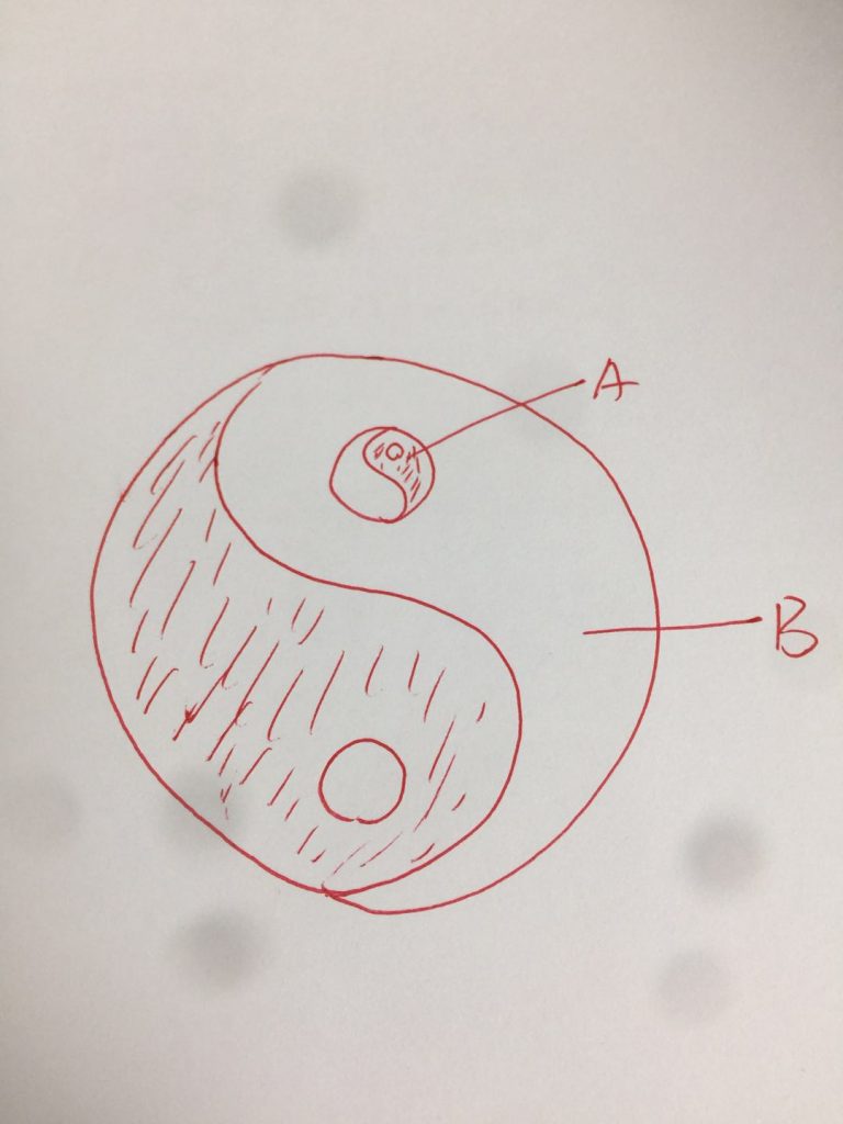 必须同意SB的看法