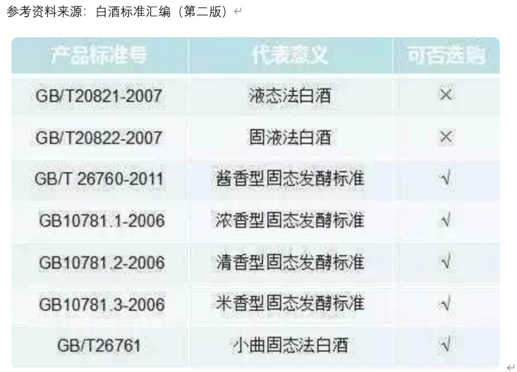 怎么挑纯粮食酒？