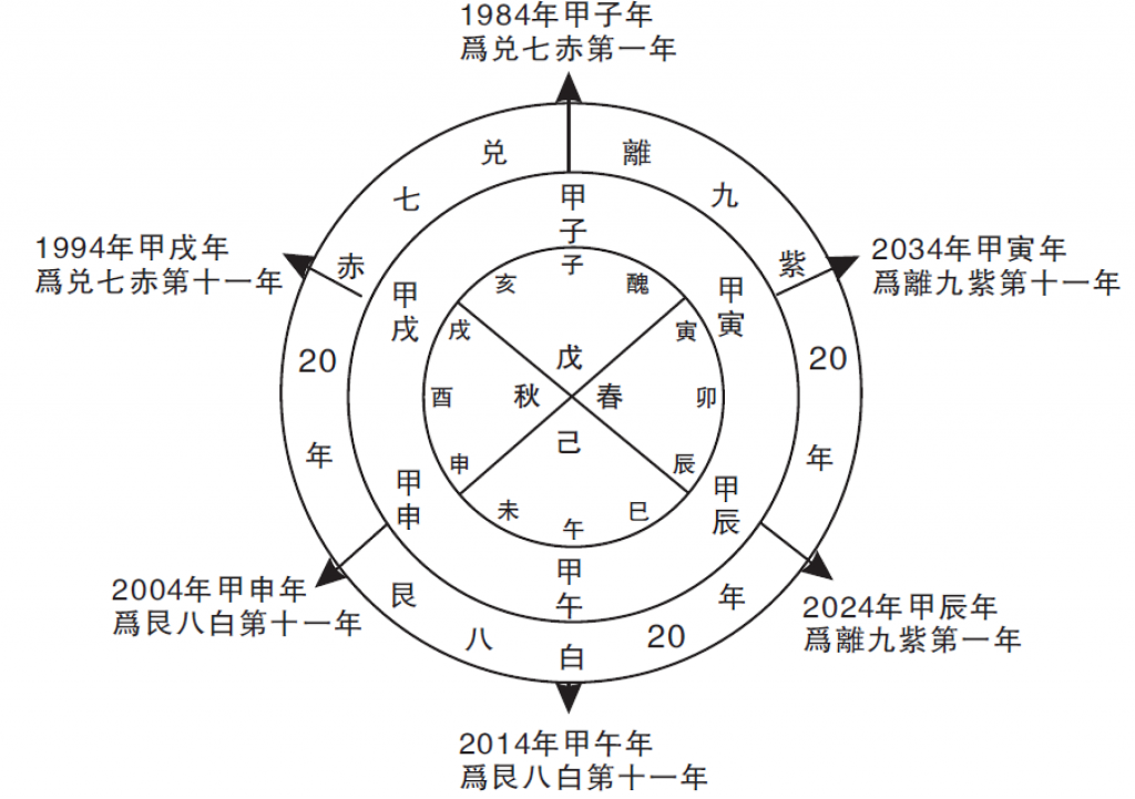 这60年