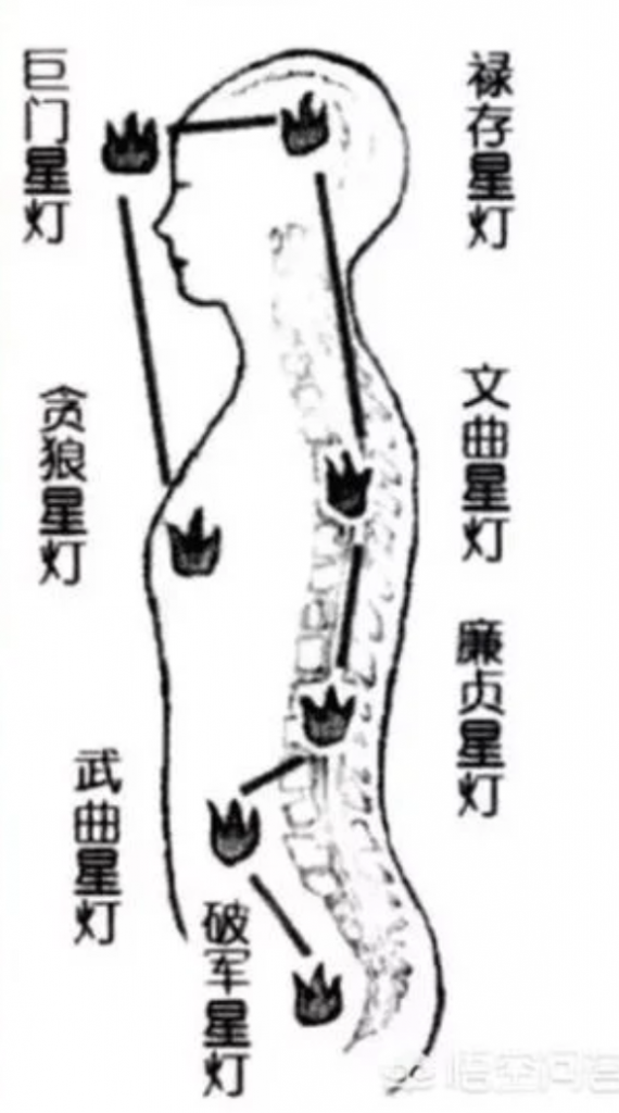 少吃多练