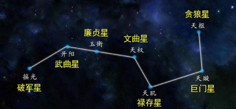 北斗七星离我们有多远