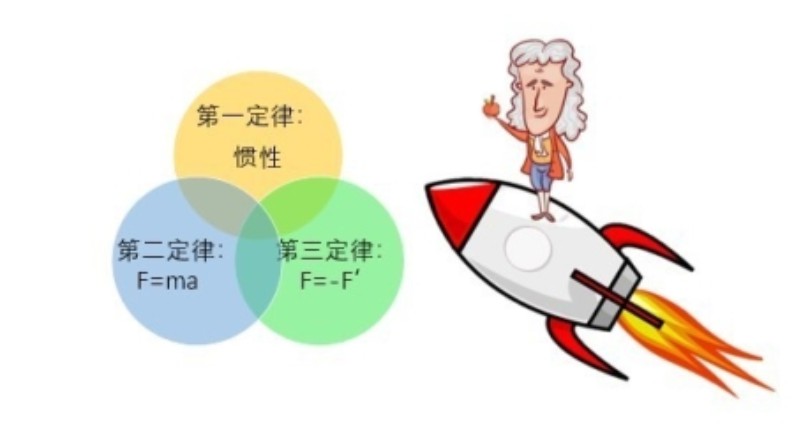 如果老牛在清朝