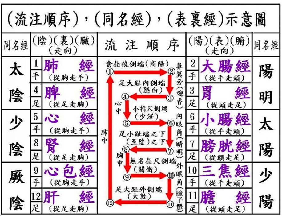 八段锦为什么第一式都是那一式？