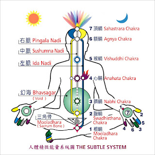 学东西不要引入多余的概念