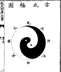 东西方文化差异