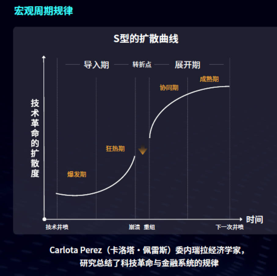 在东边学点东西去西边当专家