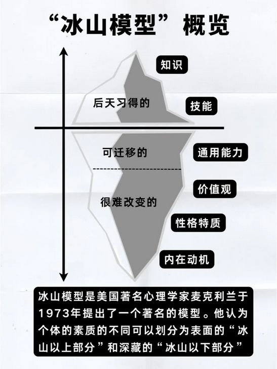发心其实是发“动机”